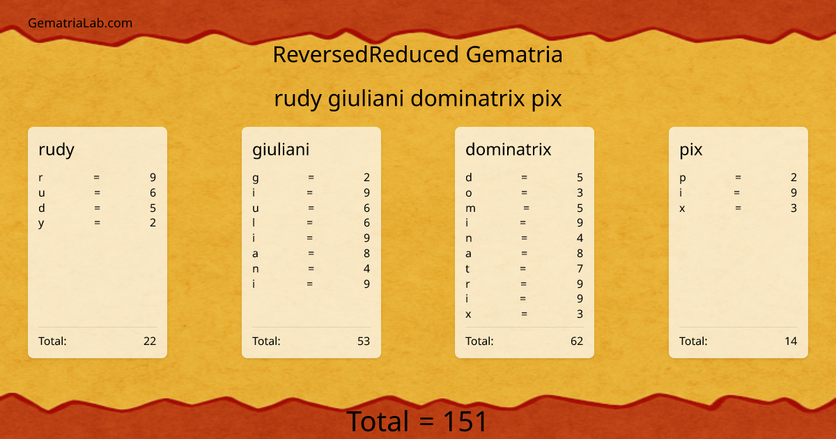 rudy giuliani dominatrix pix in reversedReduced Gematria